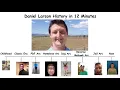 The Entire History of Daniel Larson Explained in under 12 Minutes