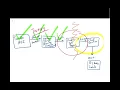 How to Subscribe to a GCP PubSub Topic part Using Functions BigQuery Compute Engine