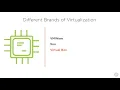 02 What Is Server Virtualization