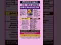Today s Tamil Calendar Daily Panchangam Sheet