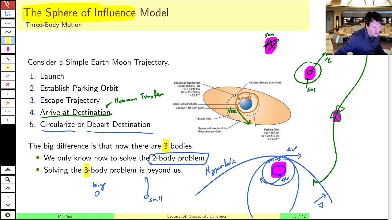 AEE 462 Lecture 14a - Sphere of Influence and Orbit of the Moon