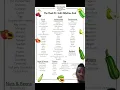 DR SEBI APPOVED ALKALINE FOOD LIST