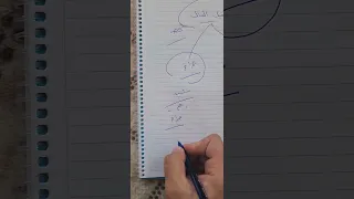 تشغيل المال على الربح والخسارة دندنها