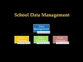 eSchool App English