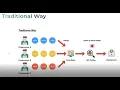 Getting Started with DevOps on AWS Session - 3 DevOps webinar series for Beginners ASC Club Event