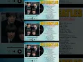 Lagu The Beatles Greatest Hits Full Album - Best Beatles Songs Collection
