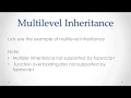 21 typescript multilevel inheritance
