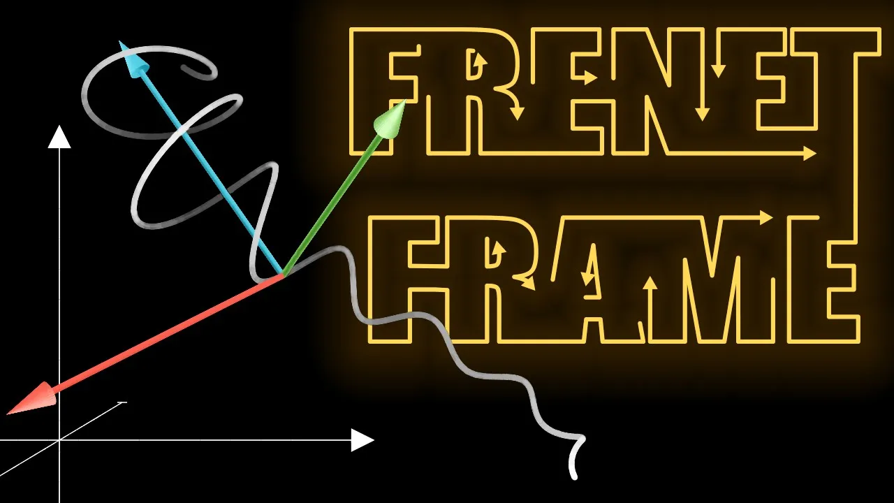 Differential Geometry of Curves: The Frenet Frame