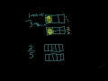 4 NF 1 Equivalent Fractions