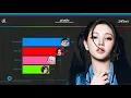 Lagu BABY DONT CRYㅣALL SONG LINE DISTRIBUTION [From F Girl To I DON’T CARE]