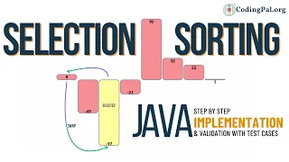 Selection Sorting Java implementation Sorting Algorithms CodingPal org