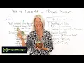 How to Create a Project Budget - Project Management Training