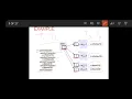 Distributed Transaction