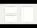Solve 1D Convection Equation using Finite Difference Methods - Part 1