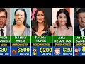 Richest Hispanic Latino Actors And Actresses