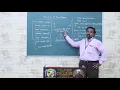 Structure of Java Program Java Programming V H N S N College Autonomous
