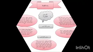 شرح مبسط للبرنامج السنوي لكل الشعب و المستويات 