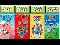ALL OGGY AND THE COCKROACHES SERIES MOVIE 1998 2028 Complete Timeline