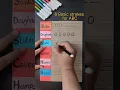 Basic strokes for ABC kids pre-writing skills development early childhood development 3RsMentor