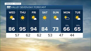 KERO 23 ABC News Bakersfield Latest Headlines April 5 9pm