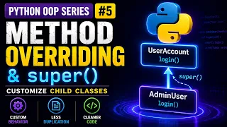 Method Overriding super Explained Python OOP Series