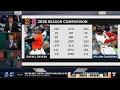 MLB Tonight talks Rafael Devers return to Boston as the Red Sox host the Giants at Fenway Park