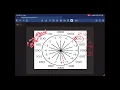 1 07 - Number System Concept of Overflow CSO GATE