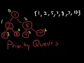 Priority Queues and how to make them