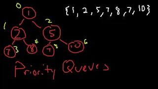 Priority Queues and how to make them