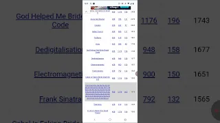 Using gematria calculator on my full name