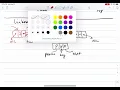 Data Structures Elementary Data Structures