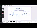 Unit 03 - Part 01 JavaScript Syntax Rules