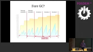 The Missing Benchmark Metric Memory Consumption