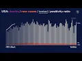 JHU s Daily COVID-19 Data in Motion Sep 18 2020