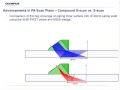 Advances in Phased Array Scan Plan Design Using the Compound S scan