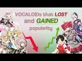 Download Lagu VOCALOIDs that LOST and GAINED popularity