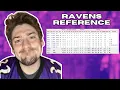 Guess What These Baltimore Ravens From NFL Reference Pages