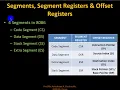 Memory segmentation of 8086 of 8086 MP segment offset logical address