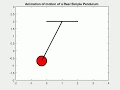 Animation of Damped Motion of a Simple Pendulum