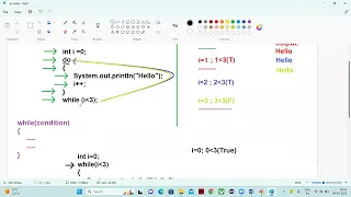 21 java full stack Loops in Java - while loop in java with examples 24 03 2023