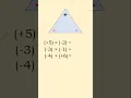 The Magic Triangle Trick for Multiplying Integers Math MindSet