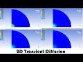 2D Transient Diffusion Simulation in ANSYS Fluent Temperature Contours Analytical Comparison