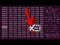 Patching Binaries with vim Binary Ninja Ghidra and radare2