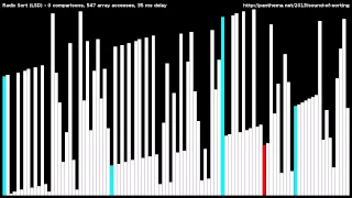 Radix Sort LSD