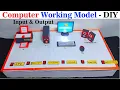 computer working model for exhibition - diy