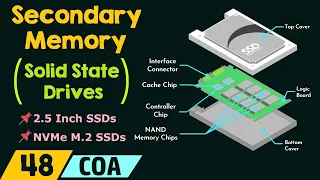 Secondary Memory - Solid State Drives