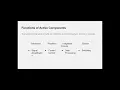 Active and Passive Components Basic Electronics Competitive Exams CraZYpilla23456