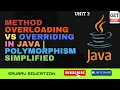 Inheritance Polymorphism in Java Complete Tutorial with Examples