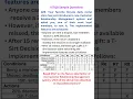 ISTQB Sample Questions Q25 Automation Testing Selenium Java