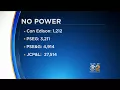 Major Utilities Report Outages